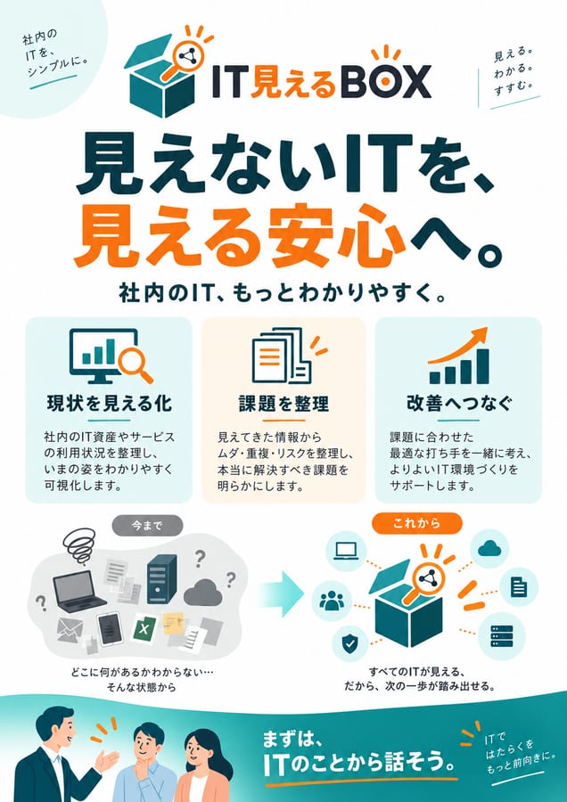 /flyer だけを投げた、元画像AとBの結果(1枚目 平らなロゴから)